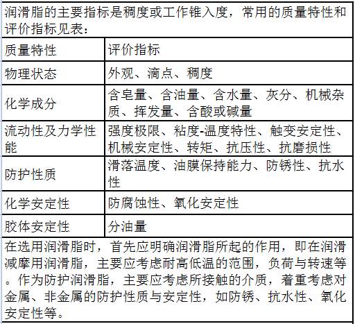 润滑油 小白 到技术顾问担当,只需做到以下两点