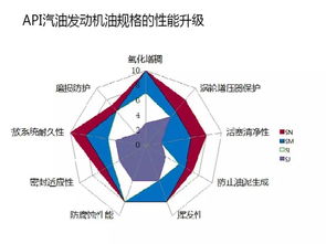 收藏 2017中国润滑油行业企业家峰会主题演讲 张晨辉老师 发动机新技术及发动机油规格的发展