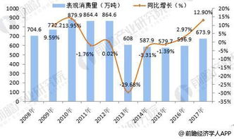 2018年中国润滑油行业发展现状分析 汽车用润滑油市场需求前景光明